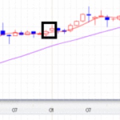 60位のイメージ
