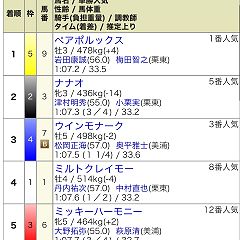 37位のイメージ