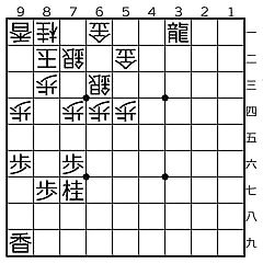 77位のイメージ