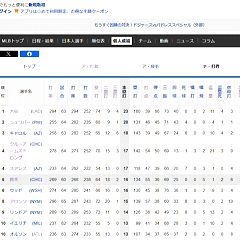 75位のイメージ