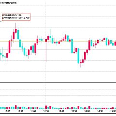 174位のイメージ