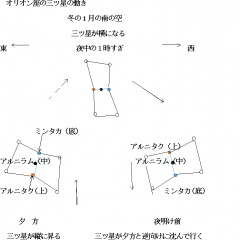 84位のイメージ