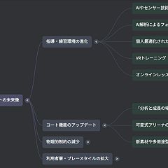 41位のイメージ