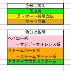 19位のイメージ