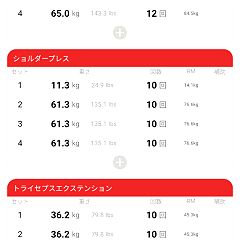 2834位のイメージ