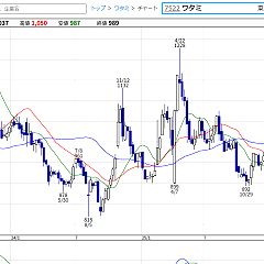 11位のイメージ