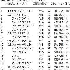 253位のイメージ