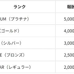 34位のイメージ