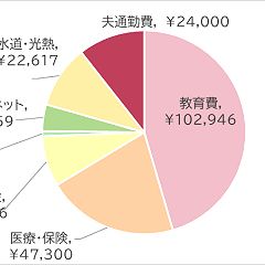 66位のイメージ