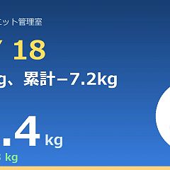 7位のイメージ