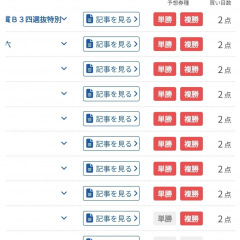 2300位のイメージ