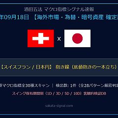 9209位のイメージ