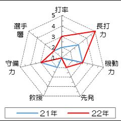65位のイメージ