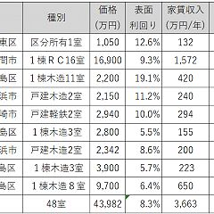 723位のイメージ