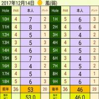 159位のイメージ