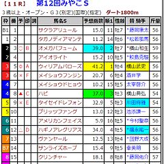 むらけん S Blog 競馬予想ブログ