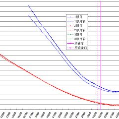 147位のイメージ
