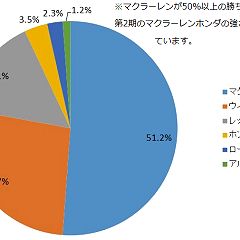 54位のイメージ