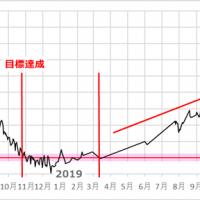 143位のイメージ