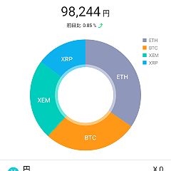 589位のイメージ