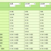 10位のイメージ