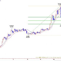 120位のイメージ