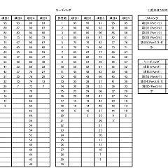 17位のイメージ