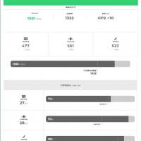 77位のイメージ