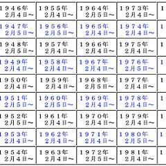 139位のイメージ