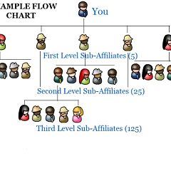 197位のイメージ