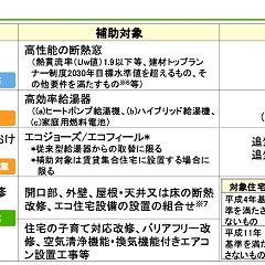 77位のイメージ