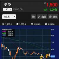 168位のイメージ