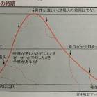 131位のイメージ