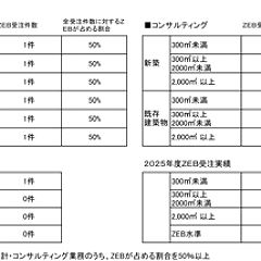 131位のイメージ