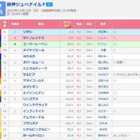 1182位のイメージ