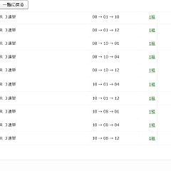 217位のイメージ